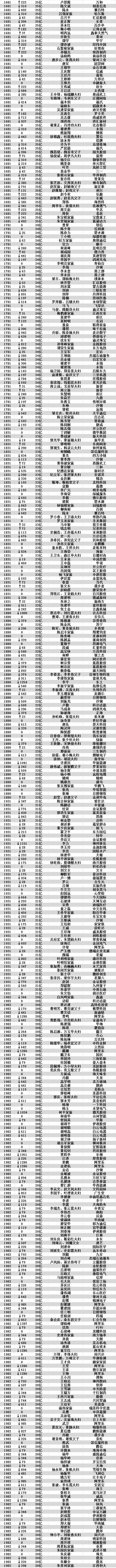 他们是中国最有钱的2000个人