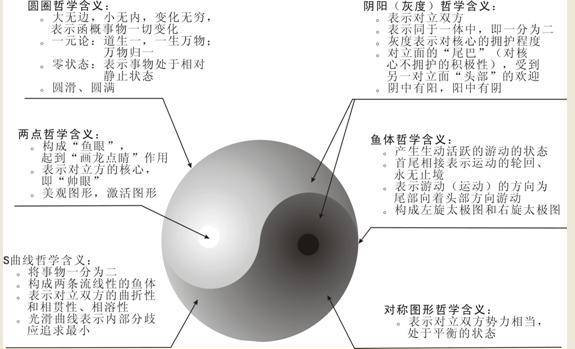 国学精读：《易经》全文译解（二）