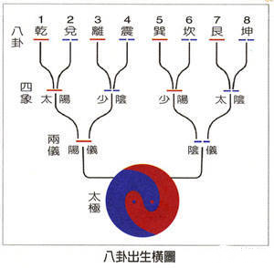 国学精读：《易经》全文译解（一）