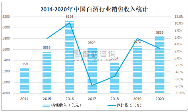 新情势下，中小微酒企面临的威胁与新活法（三）